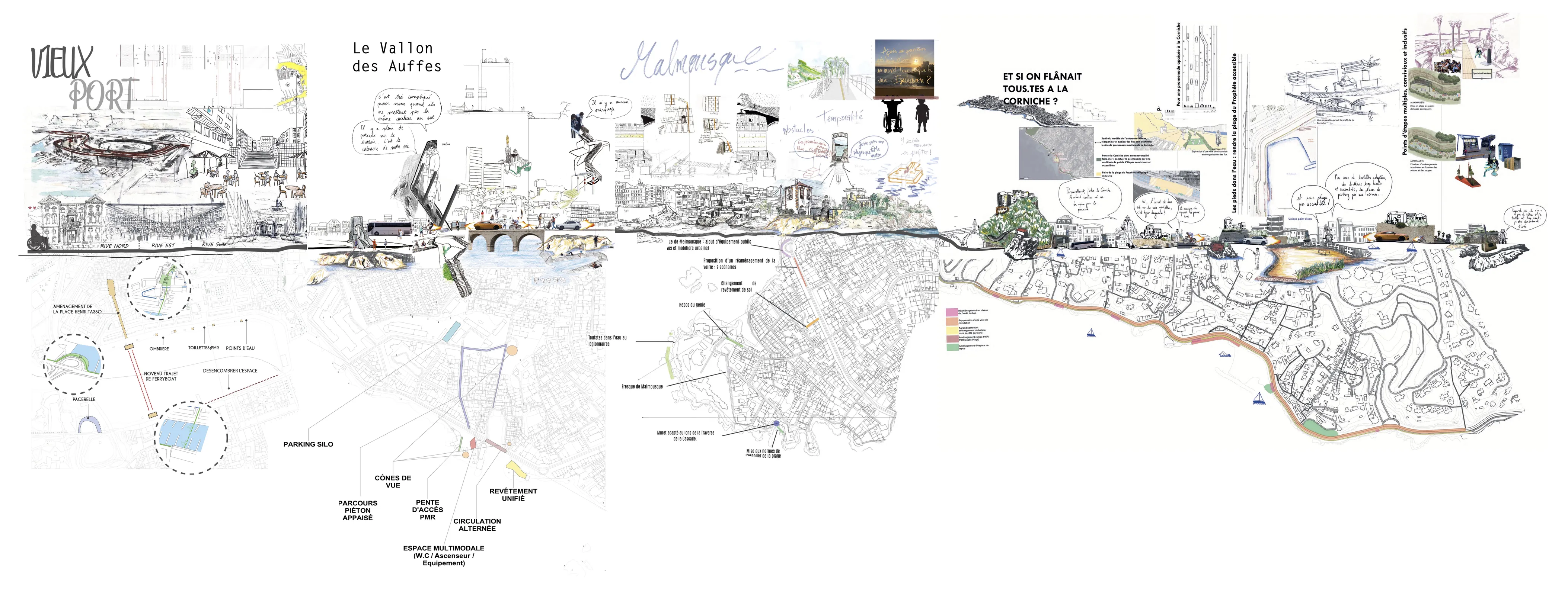 Transect du littoral marseillais